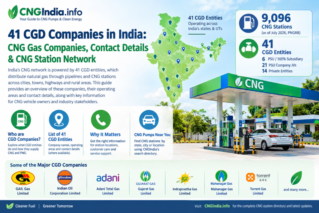 CNG Companies in India Infographic